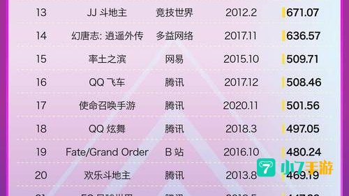 游戏风云榜