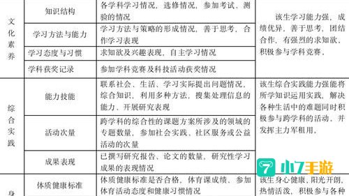 湖南省普通高中综合素质评价平台