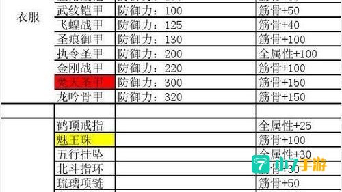 苍云传1.4攻略