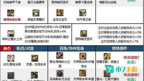 dnf元素爆破师加点