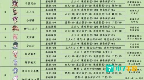 qq飞车什么宠物最好
