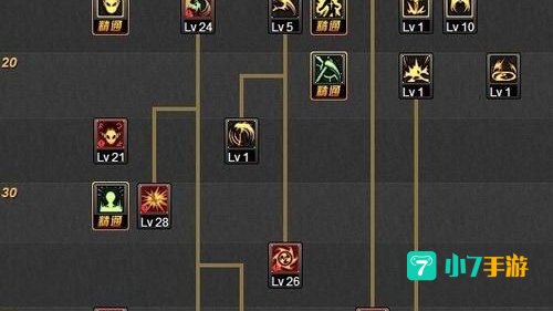 dnf复仇者加点
