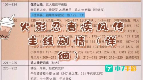 火影忍者目录最新