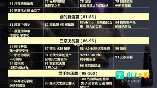 火影忍者目录最新
