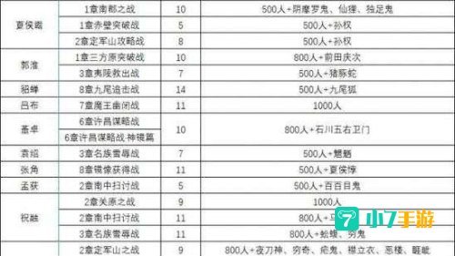 大蛇无双2攻略