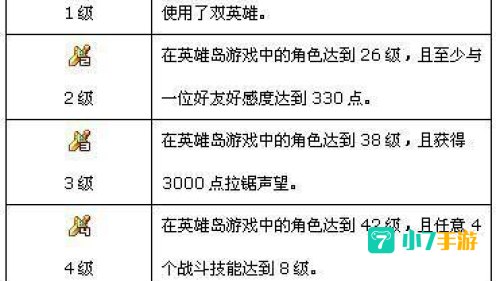 英雄岛怎么升级快