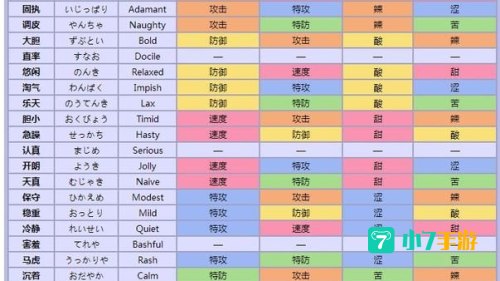 口袋妖怪性格表