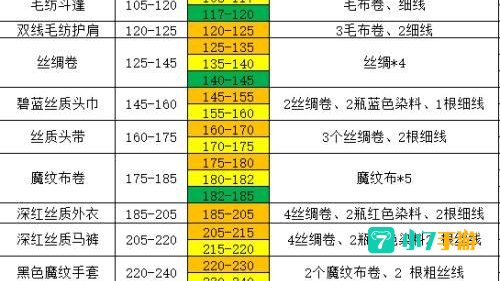 裁缝1-375