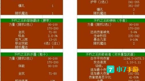 野蛮人装备选择