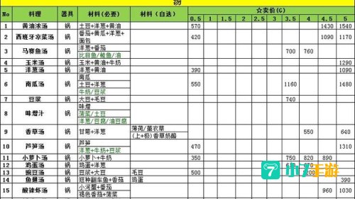 牧场物语双子村攻略