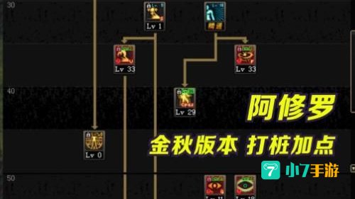 阿修罗技能