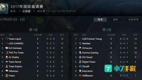 ti7淘汰赛